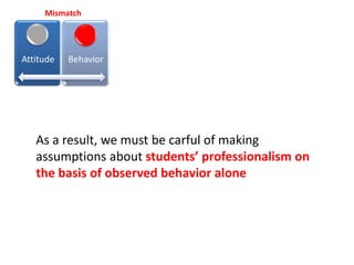 Mismatch




Attitude   Behavior




   As a result, we must be carful of making
   assumptions about students’ professionalism on
   the basis of observed behavior alone
 
