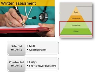 Written assessment




     Selected    • MCQ
     response    • Questionnaire



    Constructed • Essays
     response   • Short answer questions
 