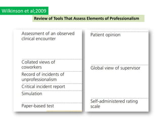 Wilkinson et al;2009
              Review of Tools That Assess Elements of Professionalism
 