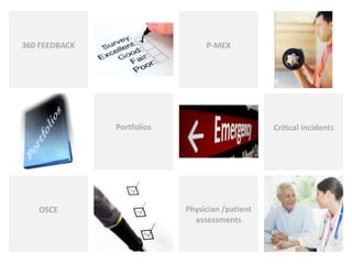 360 FEEDBACK                     P-MEX




               Portfolios                        Critical incidents




   OSCE                     Physician /patient
                              assessments
 