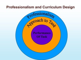 Professionalism and Curriculum Design




              Performance
                Of Task
 