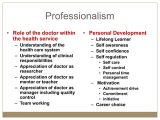 Professionalism
• Role of the doctor within      • Personal Development
  the health service               –   Lifelong Learner
   – Understanding of the          –   Self awareness
     health care system            –   Self confidence
   – Understanding of clinical     –   Self regulation
     responsibilities                   • Self care
   – Appreciation of doctor as          • Self control
     researcher                         • Personal time
   – Appreciation of doctor as            management
     mentor or teacher             – Motivation
   – Appreciation of doctor as          • Achievement drive
     manager including quality          • Commitment
     control                            • initiative
   – Team working                  – Career choice
 