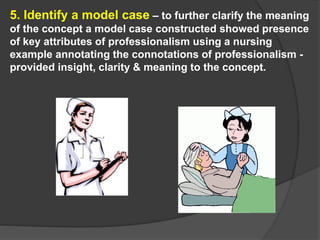 5. Identify a model case – to further clarify the meaning
of the concept a model case constructed showed presence
of key attributes of professionalism using a nursing
example annotating the connotations of professionalism -
provided insight, clarity & meaning to the concept.
 
