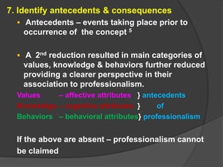 7. Identify antecedents & consequences
 Antecedents – events taking place prior to
occurrence of the concept 5
 A 2nd reduction resulted in main categories of
values, knowledge & behaviors further reduced
providing a clearer perspective in their
association to professionalism.
Values – affective attributes } antecedents
Knowledge – cognitive attributes } of
Behaviors – behavioral attributes} professionalism
If the above are absent – professionalism cannot
be claimed
 