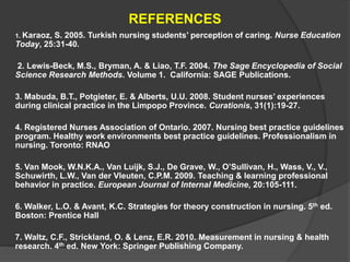 REFERENCES
1. Karaoz, S. 2005. Turkish nursing students’ perception of caring. Nurse Education
Today, 25:31-40.
2. Lewis-Beck, M.S., Bryman, A. & Liao, T.F. 2004. The Sage Encyclopedia of Social
Science Research Methods. Volume 1. California: SAGE Publications.
3. Mabuda, B.T., Potgieter, E. & Alberts, U.U. 2008. Student nurses’ experiences
during clinical practice in the Limpopo Province. Curationis, 31(1):19-27.
4. Registered Nurses Association of Ontario. 2007. Nursing best practice guidelines
program. Healthy work environments best practice guidelines. Professionalism in
nursing. Toronto: RNAO
5. Van Mook, W.N.K.A., Van Luijk, S.J., De Grave, W., O’Sullivan, H., Wass, V., V.,
Schuwirth, L.W., Van der Vleuten, C.P.M. 2009. Teaching & learning professional
behavior in practice. European Journal of Internal Medicine, 20:105-111.
6. Walker, L.O. & Avant, K.C. Strategies for theory construction in nursing. 5th ed.
Boston: Prentice Hall
7. Waltz, C.F., Strickland, O. & Lenz, E.R. 2010. Measurement in nursing & health
research. 4th ed. New York: Springer Publishing Company.
 
