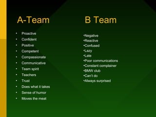 A-Team B Team
• Proactive
• Confident
• Positive
• Competent
• Compassionate
• Communicative
• Team spirit
• Teachers
• Trust
• Does what it takes
• Sense of humor
• Moves the meat
•Negative
•Reactive
•Confused
•Lazy
•Late
•Poor communications
•Constant complainer
•BMW club
•Can’t do
•Always surprised
 