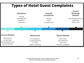 Copyright © Workforce Guru, 2018. All rights reserved. Images
and other multimedia content used with permission.
22
 