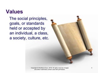 Values
The social principles,
goals, or standards
held or accepted by
an individual, a class,
a society, culture, etc.
4
Copyright © Workforce Guru, 2018. All rights reserved. Images
and other multimedia content used with permission.
 