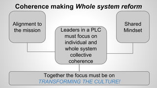 Coherence making Whole system reform 
Alignment to 
the mission 
Shared 
Leaders in a PLC Mindset 
must focus on 
individual and 
whole system 
collective 
coherence 
Together the focus must be on 
TRANSFORMING THE CULTURE! 
 