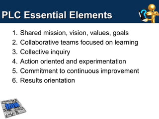 PLC Essential Elements 
1. Shared mission, vision, values, goals 
2. Collaborative teams focused on learning 
3. Collective inquiry 
4. Action oriented and experimentation 
5. Commitment to continuous improvement 
6. Results orientation 
 