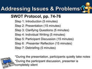 Addressing Issues & Problems 
SWOT Protocol, pp. 74-76 
Step 1: Introduction (5 minutes) 
Step 2: Presentation (15 minutes) 
Step 3: Clarifying Questions (5 minutes) 
Step 4: Individual Writing (5 minutes) 
Step 5: Participant Discussion (15 minutes) 
Step 6 : Presenter Reflection (15 minutes) 
Step 7: Debriefing (5 minutes) 
*During the presentation, participants quietly take notes 
*During the participant discussion, presenter is 
completely silent 
 