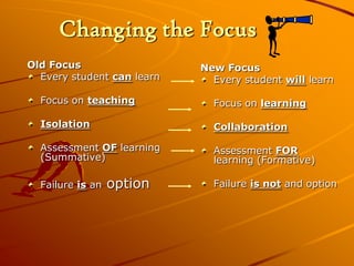 Changing the Focus
Old Focus
Every student can learn

New Focus
Every student will learn

Focus on teaching

Focus on learning

Isolation

Collaboration

Assessment OF learning
(Summative)

Assessment FOR
learning (Formative)

Failure is an

option

Failure is not and option

 
