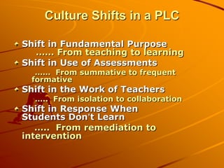 Culture Shifts in a PLC
Shift in Fundamental Purpose
…… From teaching to learning
Shift in Use of Assessments
…… From summative to frequent
formative

Shift in the Work of Teachers

….. From isolation to collaboration

Shift in Response When
Students Don’t Learn
….. From remediation to
intervention

 