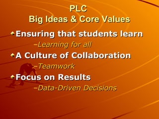 PLC
Big Ideas & Core Values
Ensuring that students learn
–Learning for all

A Culture of Collaboration
–Teamwork

Focus on Results
–Data-Driven Decisions

 