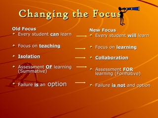 Changing the Focus
Old Focus
Every student can learn

New Focus
Every student will learn

Focus on teaching

Focus on learning

Isolation

Collaboration

Assessment OF learning
(Summative)
Failure is an

option

Assessment FOR
learning (Formative)
Failure is not and option

 