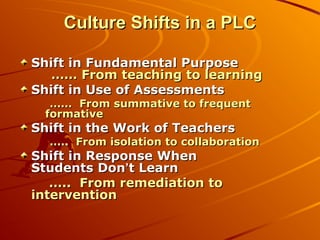 Culture Shifts in a PLC
Shift in Fundamental Purpose
…… From teaching to learning
Shift in Use of Assessments
…… From summative to frequent
formative

Shift in the Work of Teachers

….. From isolation to collaboration

Shift in Response When
Students Don’t Learn
….. From remediation to
intervention

 