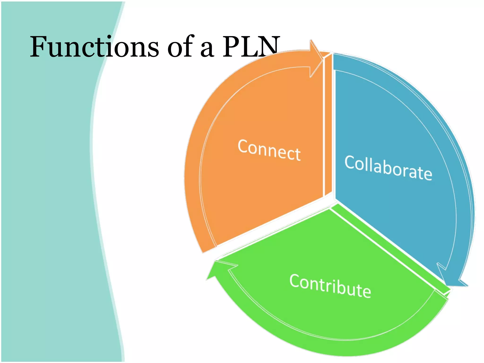 Functions of a PLN
 