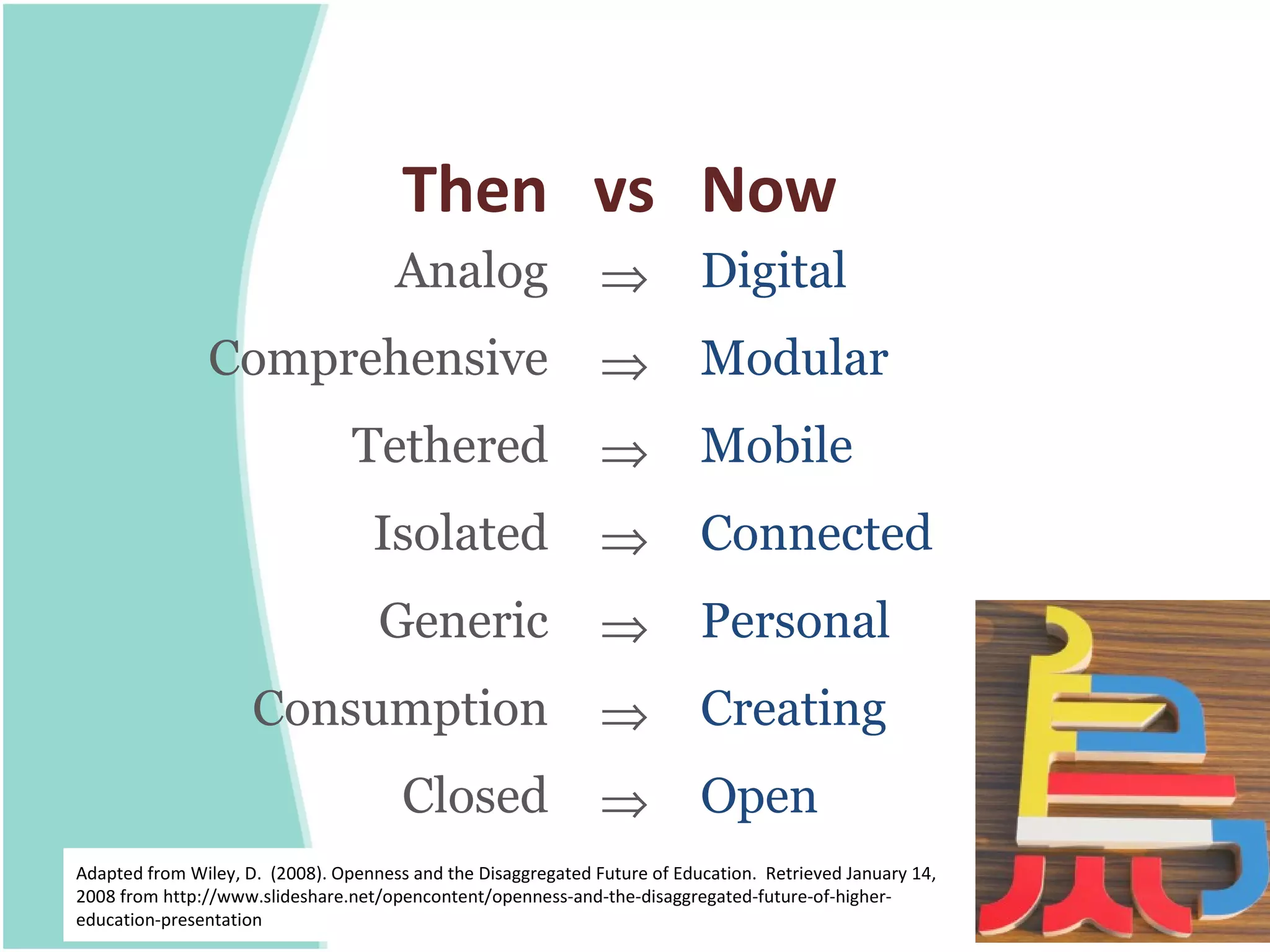 Then vs Now
                                      Analog                   ⇒           Digital
               Comprehensive                                   ⇒           Modular
                                 Tethered                      ⇒           Mobile
                                   Isolated                    ⇒           Connected
                                    Generic                    ⇒           Personal
                     Consumption                               ⇒           Creating
                                       Closed                  ⇒           Open
Adapted from Wiley, D. (2008). Openness and the Disaggregated Future of Education. Retrieved January 14,
2008 from http://www.slideshare.net/opencontent/openness-and-the-disaggregated-future-of-higher-
education-presentation
 