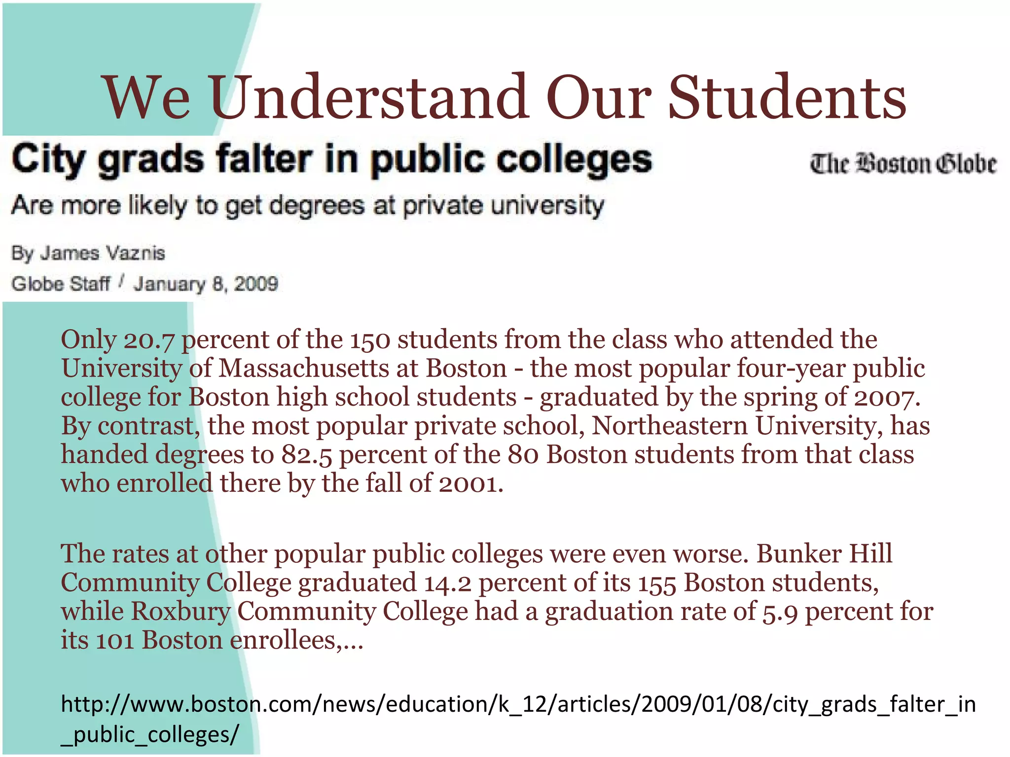 We Understand Our Students


Only 20.7 percent of the 150 students from the class who attended the
University of Massachusetts at Boston - the most popular four-year public
college for Boston high school students - graduated by the spring of 2007.
By contrast, the most popular private school, Northeastern University, has
handed degrees to 82.5 percent of the 80 Boston students from that class
who enrolled there by the fall of 2001.

The rates at other popular public colleges were even worse. Bunker Hill
Community College graduated 14.2 percent of its 155 Boston students,
while Roxbury Community College had a graduation rate of 5.9 percent for
its 101 Boston enrollees,…

http://www.boston.com/news/education/k_12/articles/2009/01/08/city_grads_falter_in
_public_colleges/
 