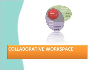 COLLABORATIVE WORKSPACE
 