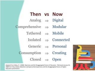 Then vs Now
                                      Analog                   ⇒           Digital
               Comprehensive                                   ⇒           Modular
                                 Tethered                      ⇒           Mobile
                                   Isolated                    ⇒           Connected
                                    Generic                    ⇒           Personal
                     Consumption                               ⇒           Creating
                                       Closed                  ⇒           Open
Adapted from Wiley, D. (2008). Openness and the Disaggregated Future of Education. Retrieved January 14,
2008 from http://www.slideshare.net/opencontent/openness-and-the-disaggregated-future-of-higher-
education-presentation
 
