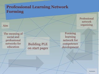 Professional Learning Network
  Forming
                                                 Professional
                                                   network
Aim                                               organizing


The meaning of                      Forming
  social and                        learning
 professional                      network for
 networks for    Building PLE     competence
  education                       development
                 on start pages




                                                         Conclusion
 