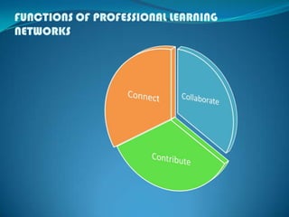 FUNCTIONS OF PROFESSIONAL LEARNING
NETWORKS
 
