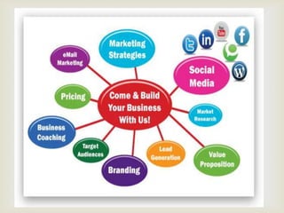 Professional learning networks diagrams