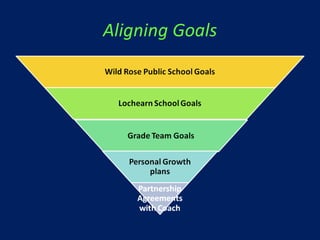 Aligning Goals 