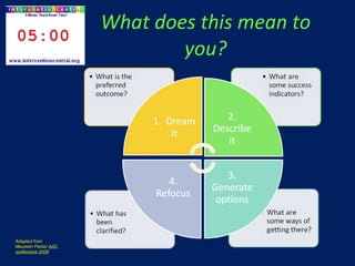 What does this mean to you? Adapted from  Maureen Parker  AAC conference 2009 