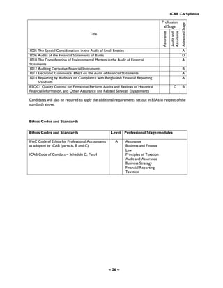 Syllabus for ICAB Professional Stage (Application Level) (2018)