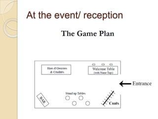 At the event/ reception