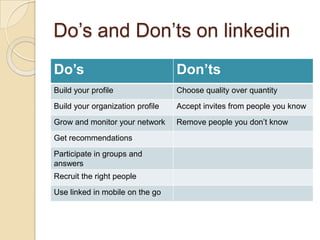 Where do I start building my net?Know your medium term goals.Start with your resume. Identify most important events/ programs and people that attended same events.Create a list with 20 people you would like to connectFind the super-connectors and become their friend