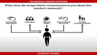 Professional Learning Network Assignment Examples PROFESSIONAL NETWORKS-jnm.pptx