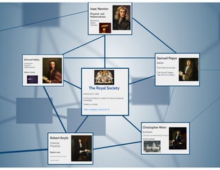 Professional Networks: Social Media in Education