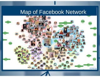 Professional Networks: Social Media in Education