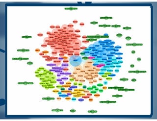 Professional Networks: Social Media in Education