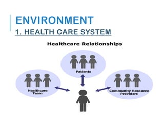 ENVIRONMENT
1. HEALTH CARE SYSTEM
 