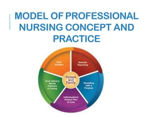 MODEL OFPROFESSIONAL
NURSING CONCEPT AND
PRACTICE
 