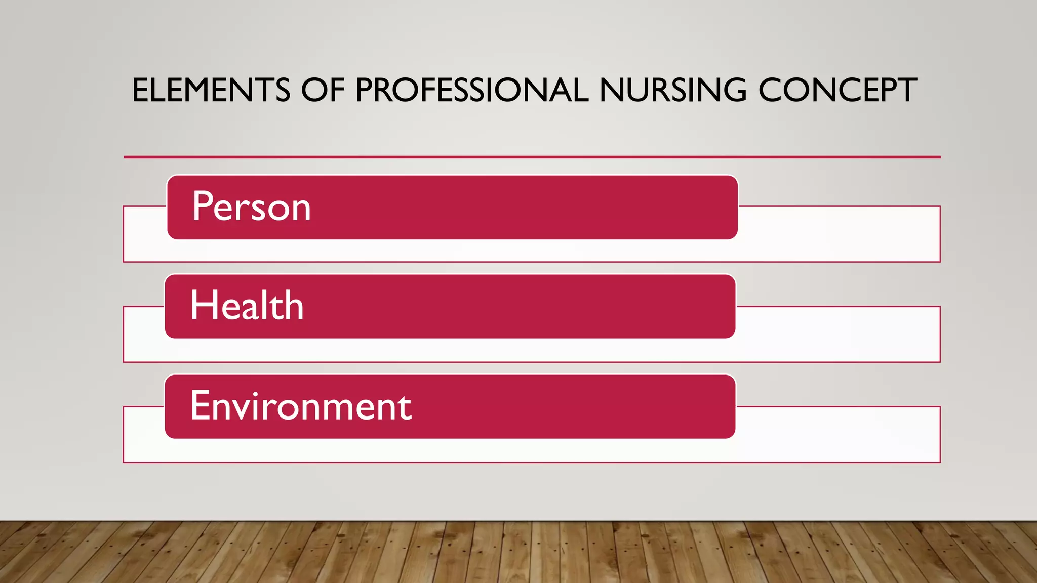 ELEMENTS OF PROFESSIONAL NURSING CONCEPT
Person
Health
Environment
 