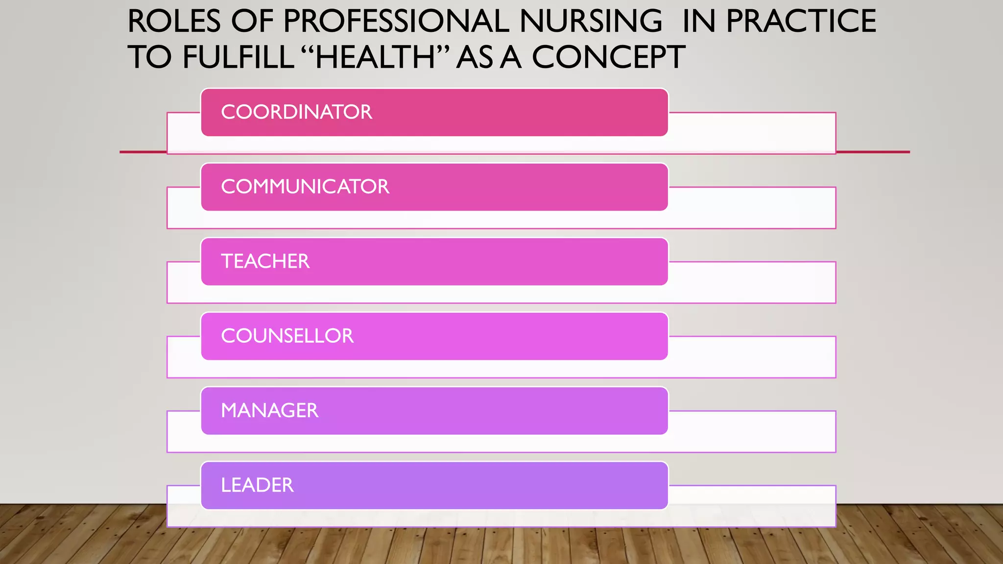 ROLES OF PROFESSIONAL NURSING IN PRACTICE
TO FULFILL “HEALTH” AS A CONCEPT
COORDINATOR
COMMUNICATOR
TEACHER
COUNSELLOR
MANAGER
LEADER
 