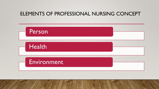 ELEMENTS OF PROFESSIONAL NURSING CONCEPT
Person
Health
Environment
 