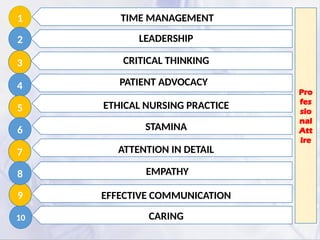 1
10
9
2
3
4
5
6
7
8
TIME MANAGEMENT
LEADERSHIP
CRITICAL THINKING
PATIENT ADVOCACY
ETHICAL NURSING PRACTICE
STAMINA
ATTENTION IN DETAIL
EMPATHY
EFFECTIVE COMMUNICATION
CARING
Pro
fes
sio
nal
Att
ire
 