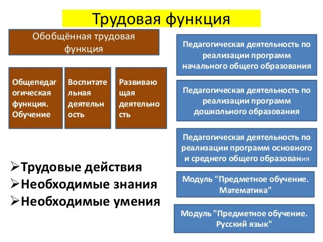 Оператор копировальных машин профстандарт Оператор копировальных машин профстандарт