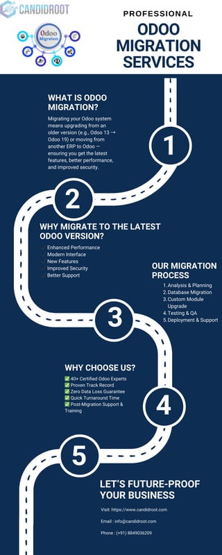Professional Odoo Migration Services by CandidRoot | PDF