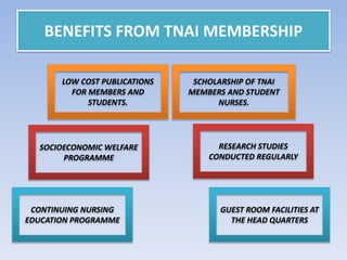 LOW COST PUBLICATIONS
FOR MEMBERS AND
STUDENTS.
SOCIOECONOMIC WELFARE
PROGRAMME
CONTINUING NURSING
EDUCATION PROGRAMME
GUEST ROOM FACILITIES AT
THE HEAD QUARTERS
RESEARCH STUDIES
CONDUCTED REGULARLY
SCHOLARSHIP OF TNAI
MEMBERS AND STUDENT
NURSES.
BENEFITS FROM TNAI MEMBERSHIP
 