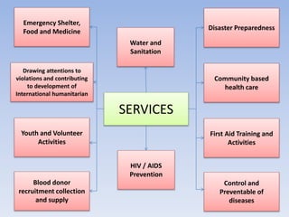 SERVICES
Emergency Shelter,
Food and Medicine
Water and
Sanitation
Drawing attentions to
violations and contributing
to development of
International humanitarian
Youth and Volunteer
Activities
Blood donor
recruitment collection
and supply
HIV / AIDS
Prevention
Disaster Preparedness
Community based
health care
First Aid Training and
Activities
Control and
Preventable of
diseases
 