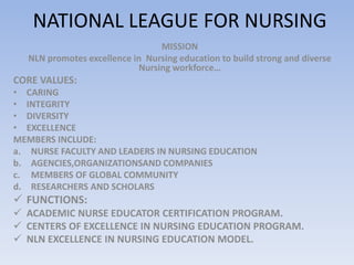 NATIONAL LEAGUE FOR NURSING
MISSION
NLN promotes excellence in Nursing education to build strong and diverse
Nursing workforce…
CORE VALUES:
• CARING
• INTEGRITY
• DIVERSITY
• EXCELLENCE
MEMBERS INCLUDE:
a. NURSE FACULTY AND LEADERS IN NURSING EDUCATION
b. AGENCIES,ORGANIZATIONSAND COMPANIES
c. MEMBERS OF GLOBAL COMMUNITY
d. RESEARCHERS AND SCHOLARS
 FUNCTIONS:
 ACADEMIC NURSE EDUCATOR CERTIFICATION PROGRAM.
 CENTERS OF EXCELLENCE IN NURSING EDUCATION PROGRAM.
 NLN EXCELLENCE IN NURSING EDUCATION MODEL.
 