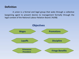 Definition
A union is a formal and legal group that woks through a collective
bargaining agent to present desires to management formally through the
legal context of the National Labour Relation Board ( NLRB)
Objectives
Wages
Layoffs
Grievances
Procedure
Promotions
Discipline
Fringe Benefits
 