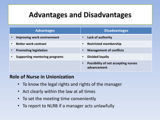 Advantages and Disadvantages
Advantages Disadvantages
• Improving work environment • Lack of authority
• Better work contract • Restricted membership
• Promoting legislation • Management of conflicts
• Supporting mentoring programs • Divided loyally
• Possibility of not accepting nurses
advancement
Role of Nurse in Unionization
• To know the legal rights and rights of the manager
• Act clearly within the law at all times
• To set the meeting time conveniently
• To report to NLRB if a manager acts unlawfully
 